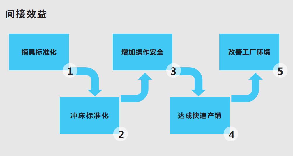 鑫广泰管件